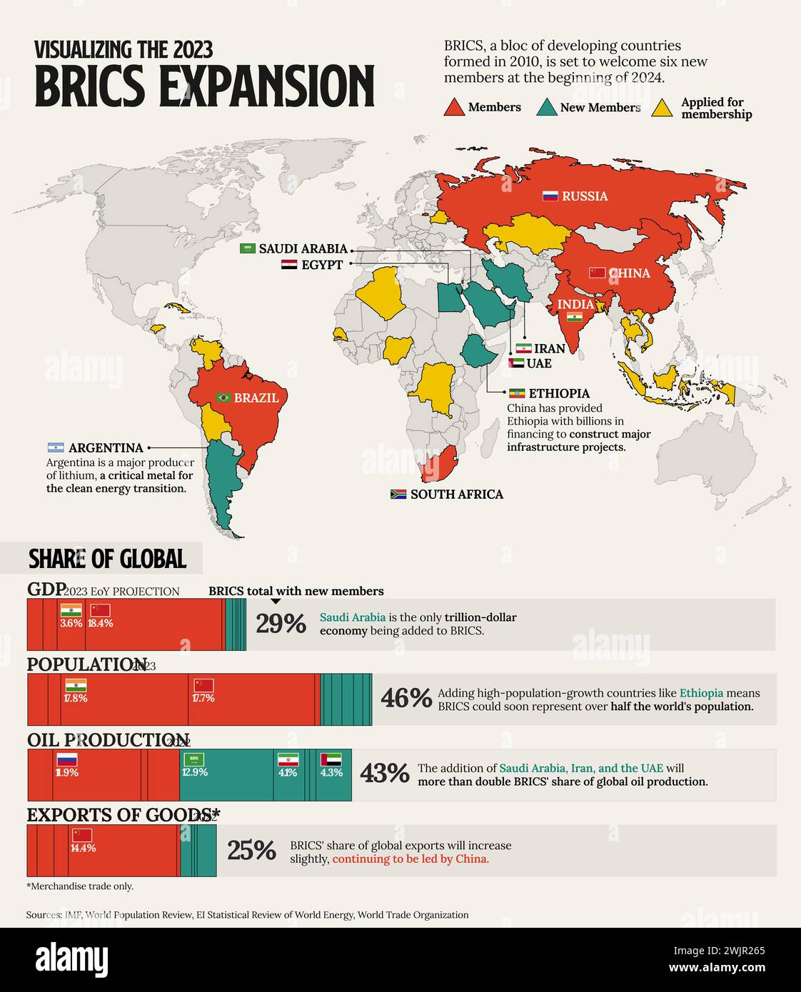 BRICS expansion, illustration Stock Photo