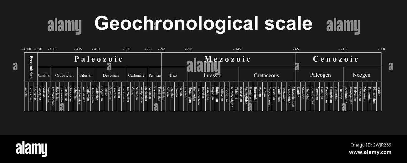 Geochronologic Unit Geochronological scale, illustration Stock Photo - Alamy