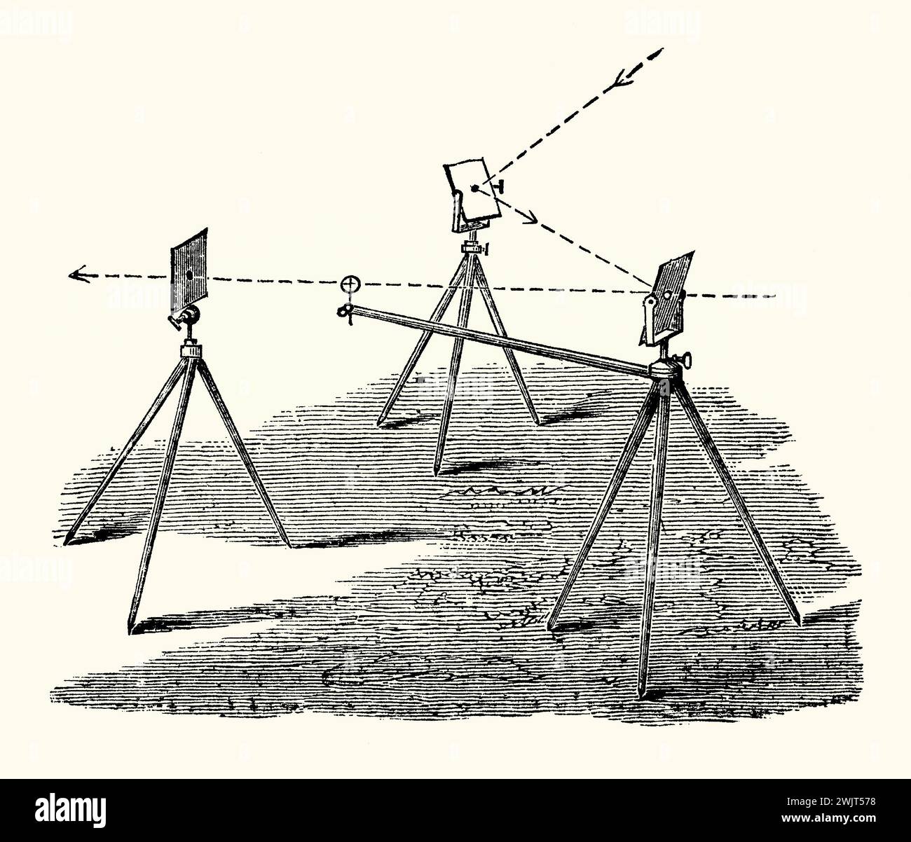 An old engraving of a military heliograph from the 1800s. It is from Victorian book of the 1890s on sports, games and pastimes. A heliograph is a solar telegraph system that signals by flashes of sunlight (generally using Morse code) reflected by a mirror. The flashes are produced by momentarily pivoting the mirror, or by interrupting the beam with a shutter. Here the light from the sun is concentrated via two mirrors (right). The light is aimed through the crosshairs (centre) on though the final shutter screen (left) to be transmitted to a distant recipient. Stock Photo