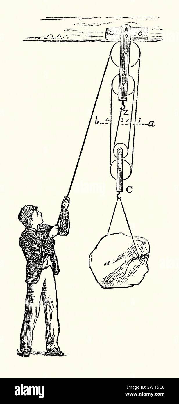 An old engraving of a man using a pulley to lift a heavy stone in the 1800s. It is from Victorian book of the 1890s on sports, games and pastimes. This lifting device uses ropes and wheels attached to two blocks, with the upper block firmly attached to an overhead beam. Pulleys, forming a block and tackle, can provide a mechanical advantage and assist in the moving of large loads. Archimedes of Syracuse defined the principle of the lever and invented the compound pulley. His compound pulleys were created in around 287–212 BC, and could be used to lift an entire ship. Stock Photo