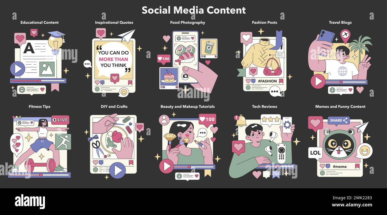 Social Media Content set. Diverse online interaction and communication ...