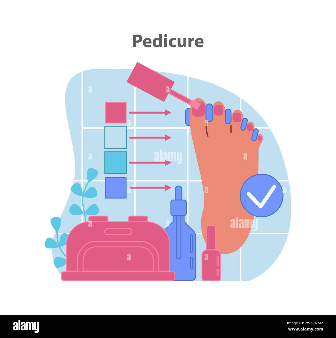 Pedicure process illustration. A stepbystep foot beautification