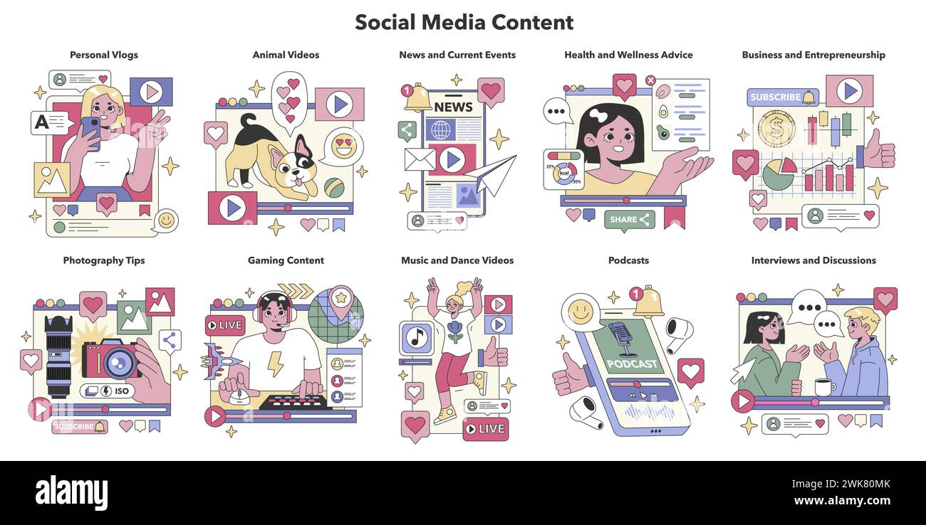 Social Media Content set. Varied digital experiences from personal