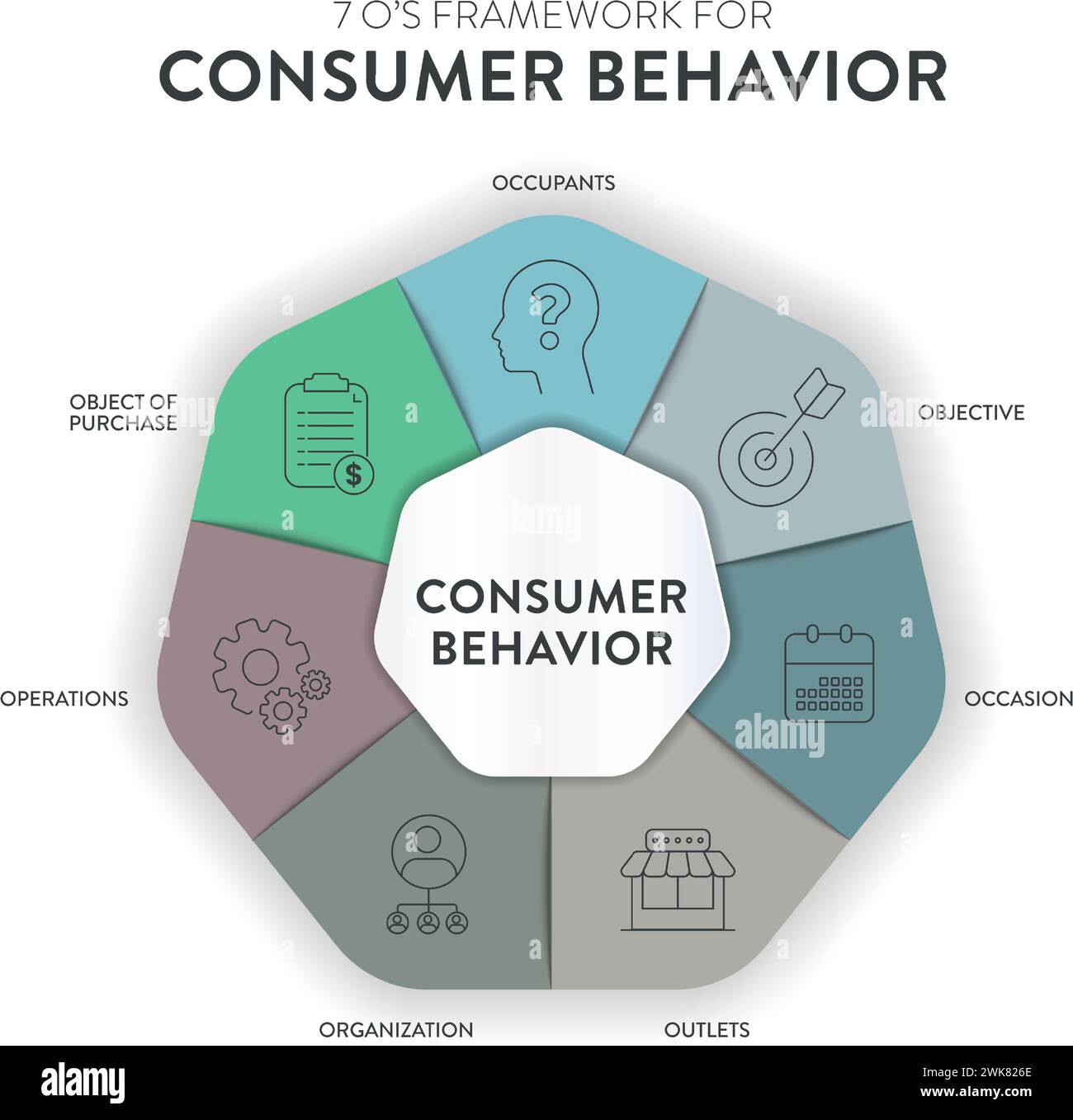 Consumer behavior strategy framework infographic diagram chart ...