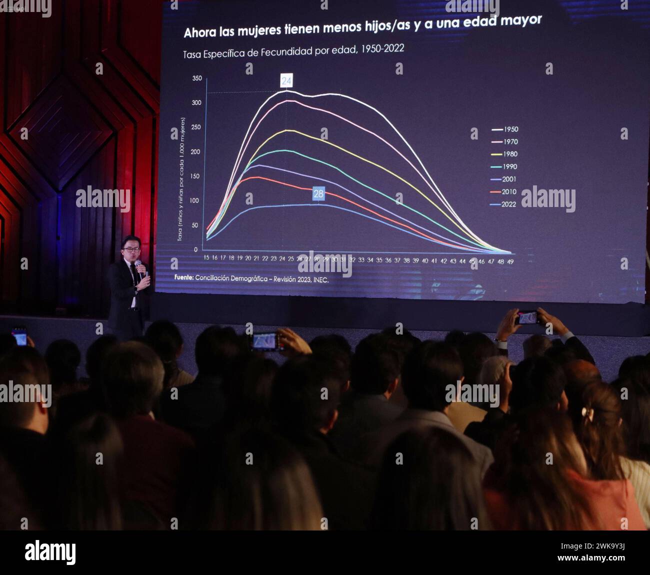 INECPROYECCIONESPOBLACION2032 Quito, lunes 19 de febrero del 2024 El