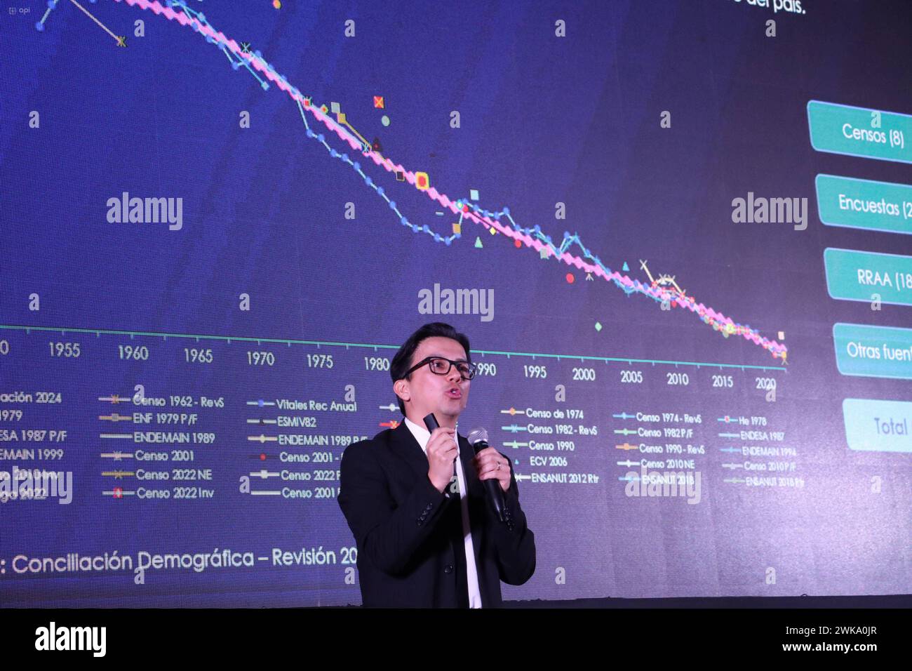 INECPROYECCIONESPOBLACION2032 Quito, lunes 19 de febrero del 2024 El