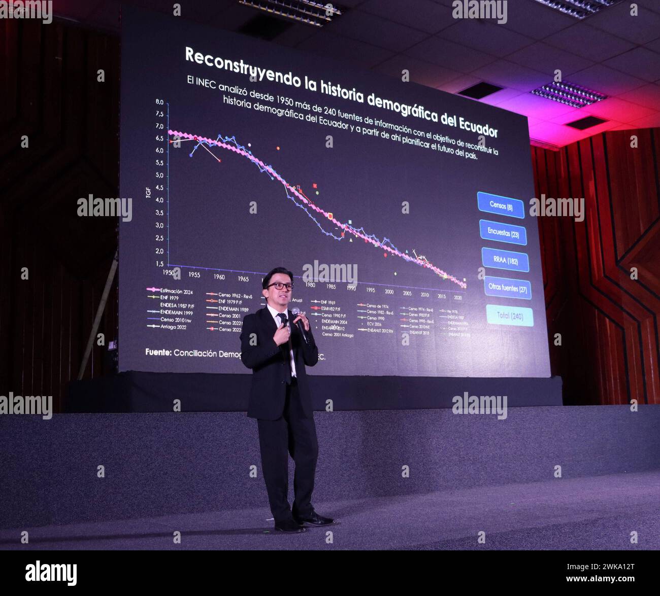 INECPROYECCIONESPOBLACION2032 Quito, lunes 19 de febrero del 2024 El Instituto Nacional de