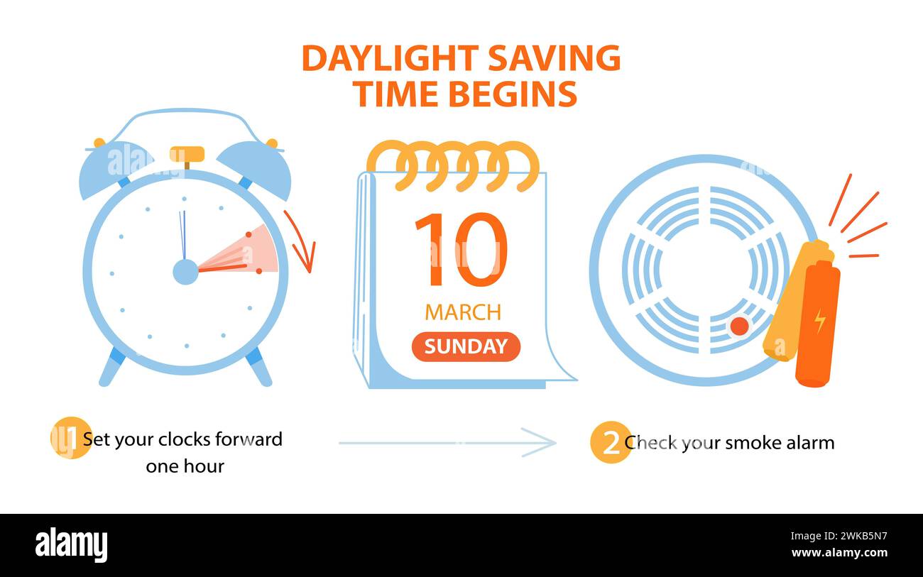 Daylight saving time begins 10 march 2025 banner. Spring Forward time. Banner reminder with info