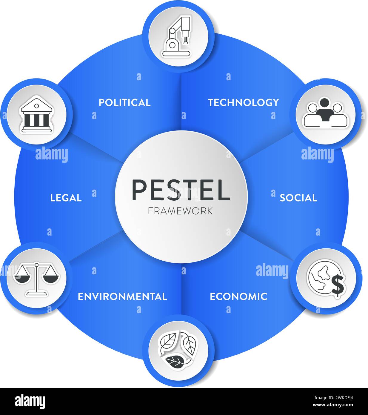 Pestel analysis strategy framework infographic diagram chart ...