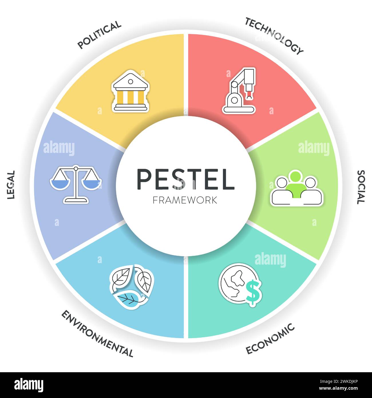 Pestel analysis strategy framework infographic diagram chart ...