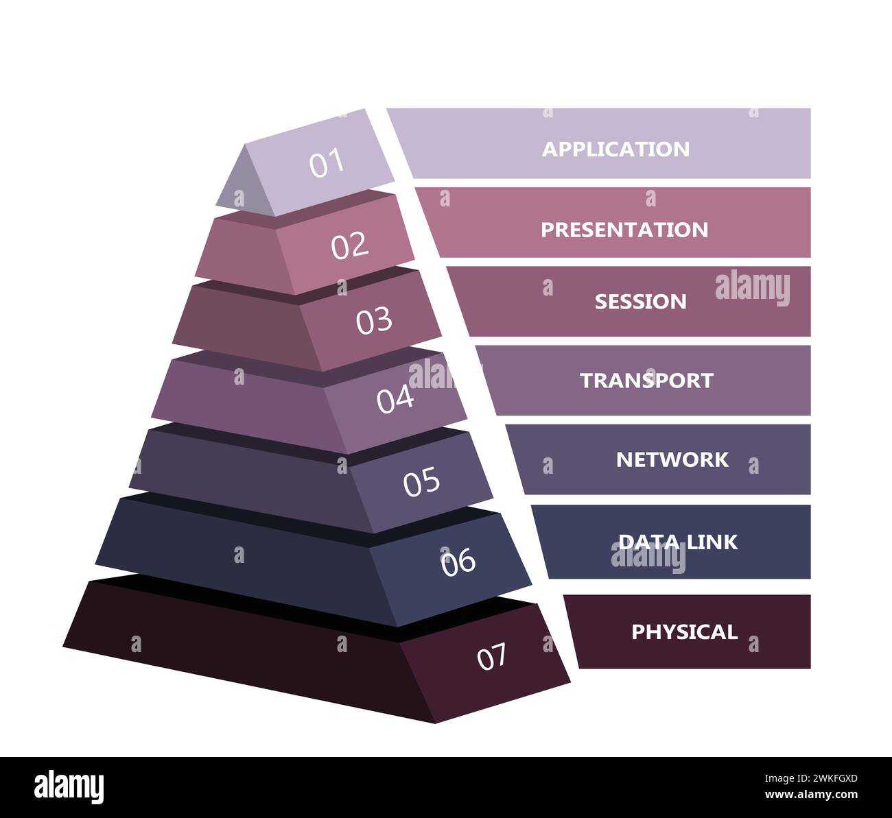 7 layer OSI network model presented in pyramid, vector Stock Vector ...