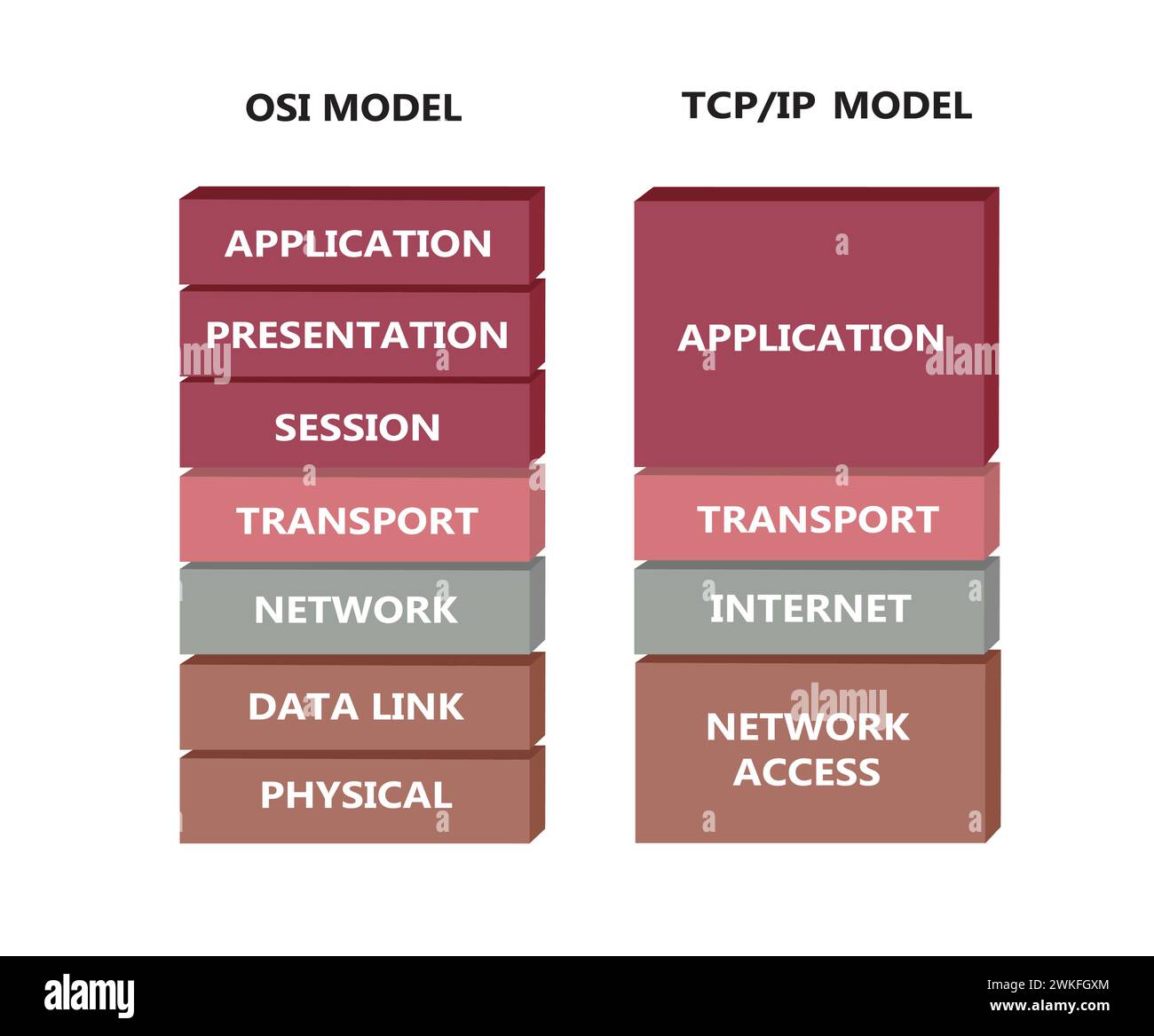 Osi model Stock Vector Images - Alamy