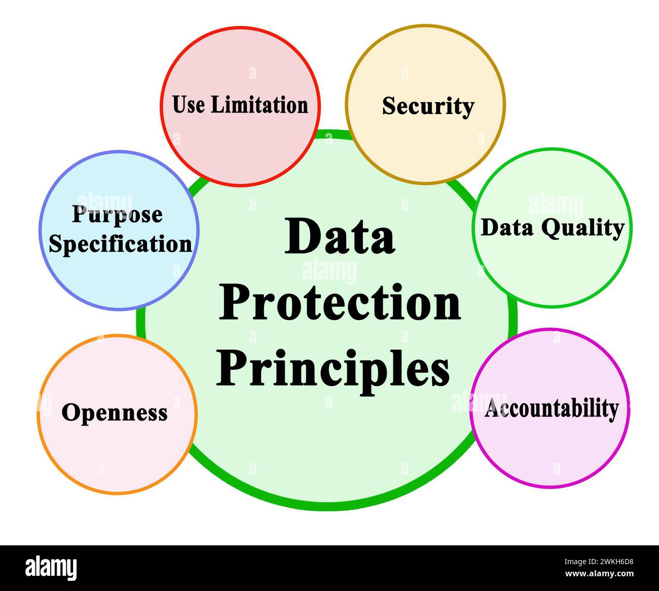 Six Principles Of Data Protection Stock Photo Alamy