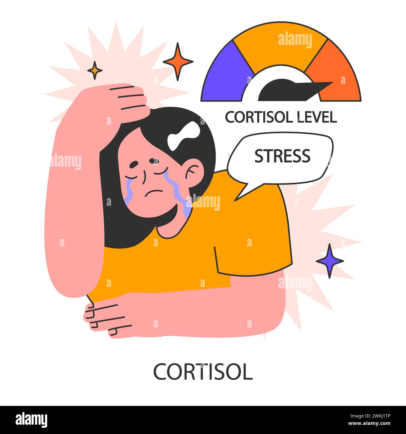 Distressed crying woman with elevated cortisol level. Hormonal reaction