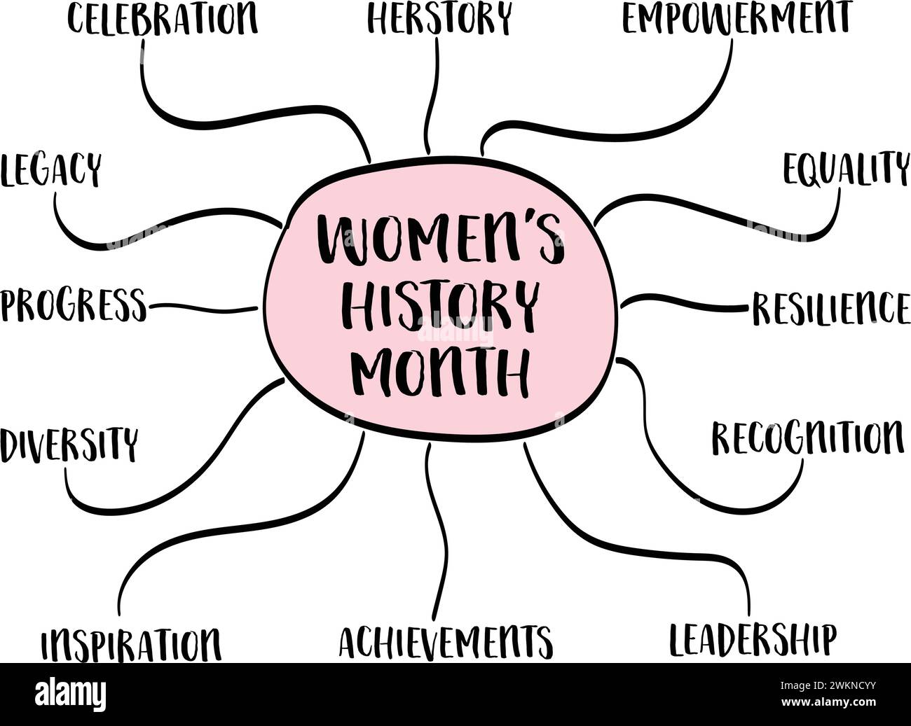Women's History Month - infographics mind map sketch, celebration of herstory Stock Vector