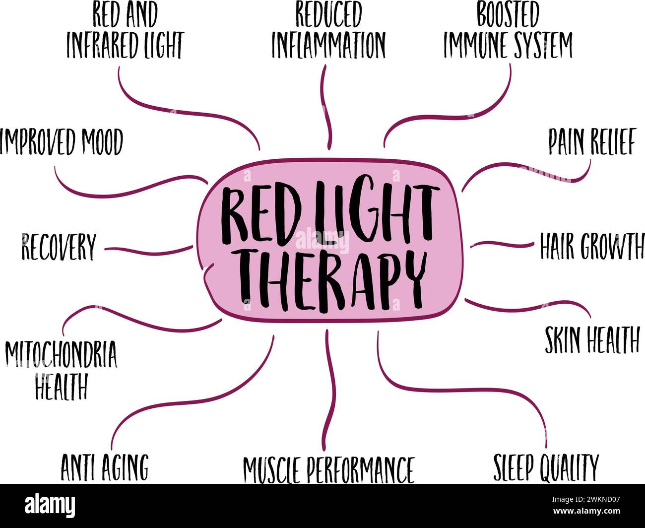 health benefits of red light therapy - mind map sketch, health, lifestyle, self care and medical infographics Stock Vector