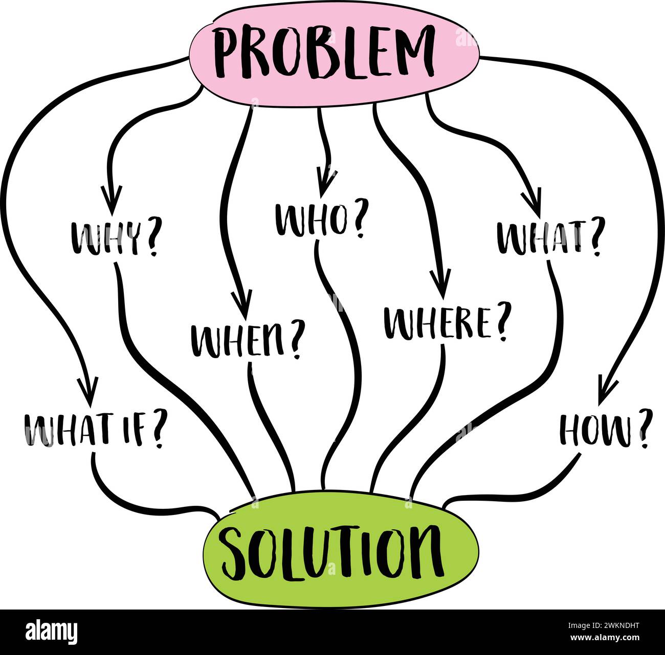 problem and solution, brainstorming or decision making concept with ...