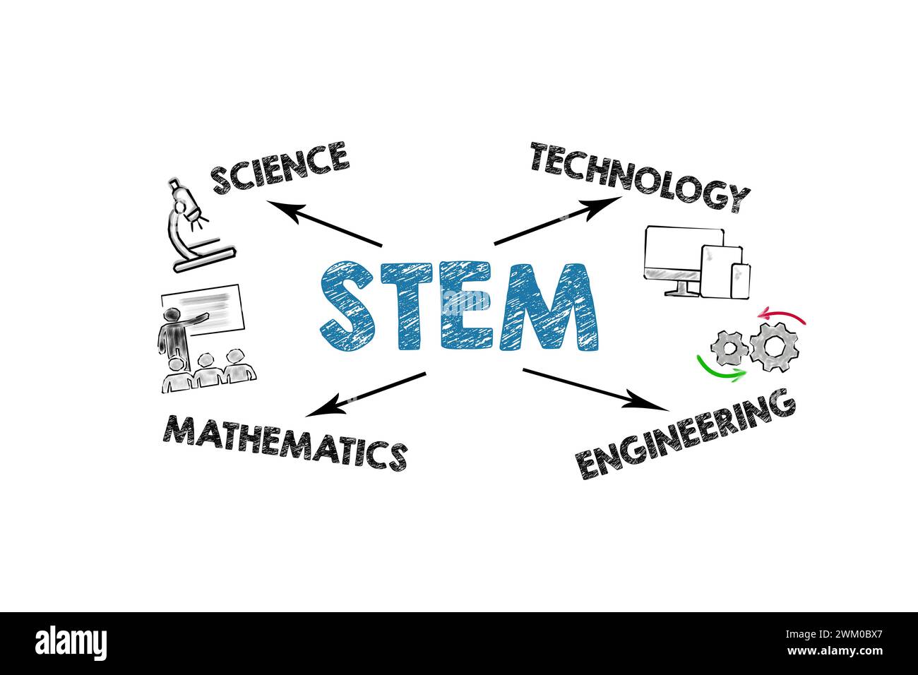 STEM. Science Technology Engineering Mathematics Concept. Illustration with icons. Chart on a white background. Stock Photo