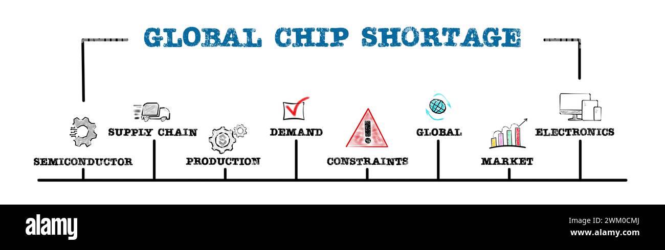 Chip supply chain Cut Out Stock Images & Pictures - Alamy