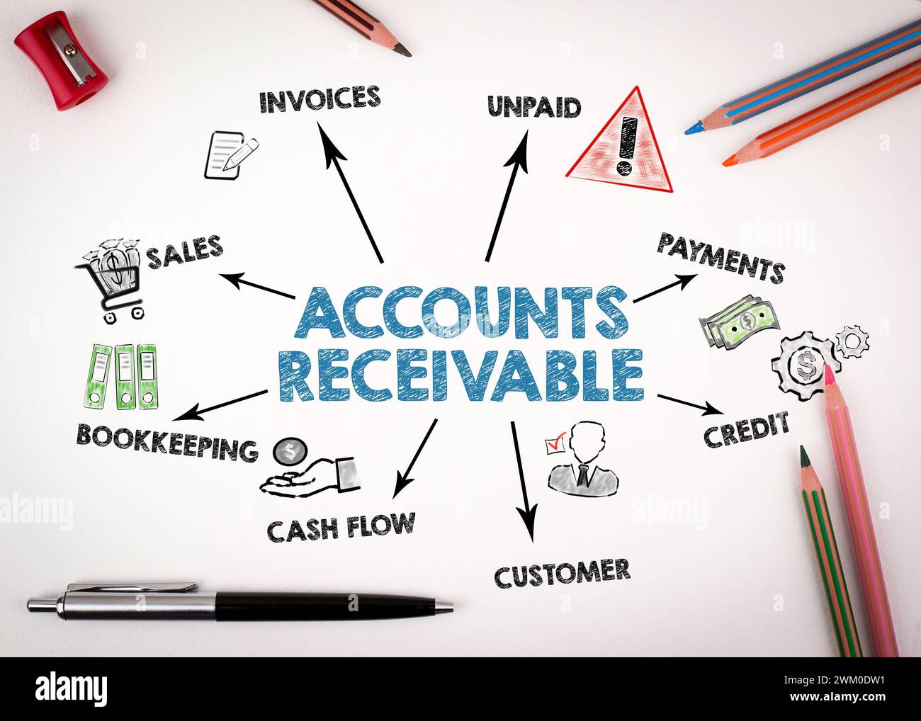ACCOUNTS RECEIVABLE Concept. Chart with keywords and icons on white ...
