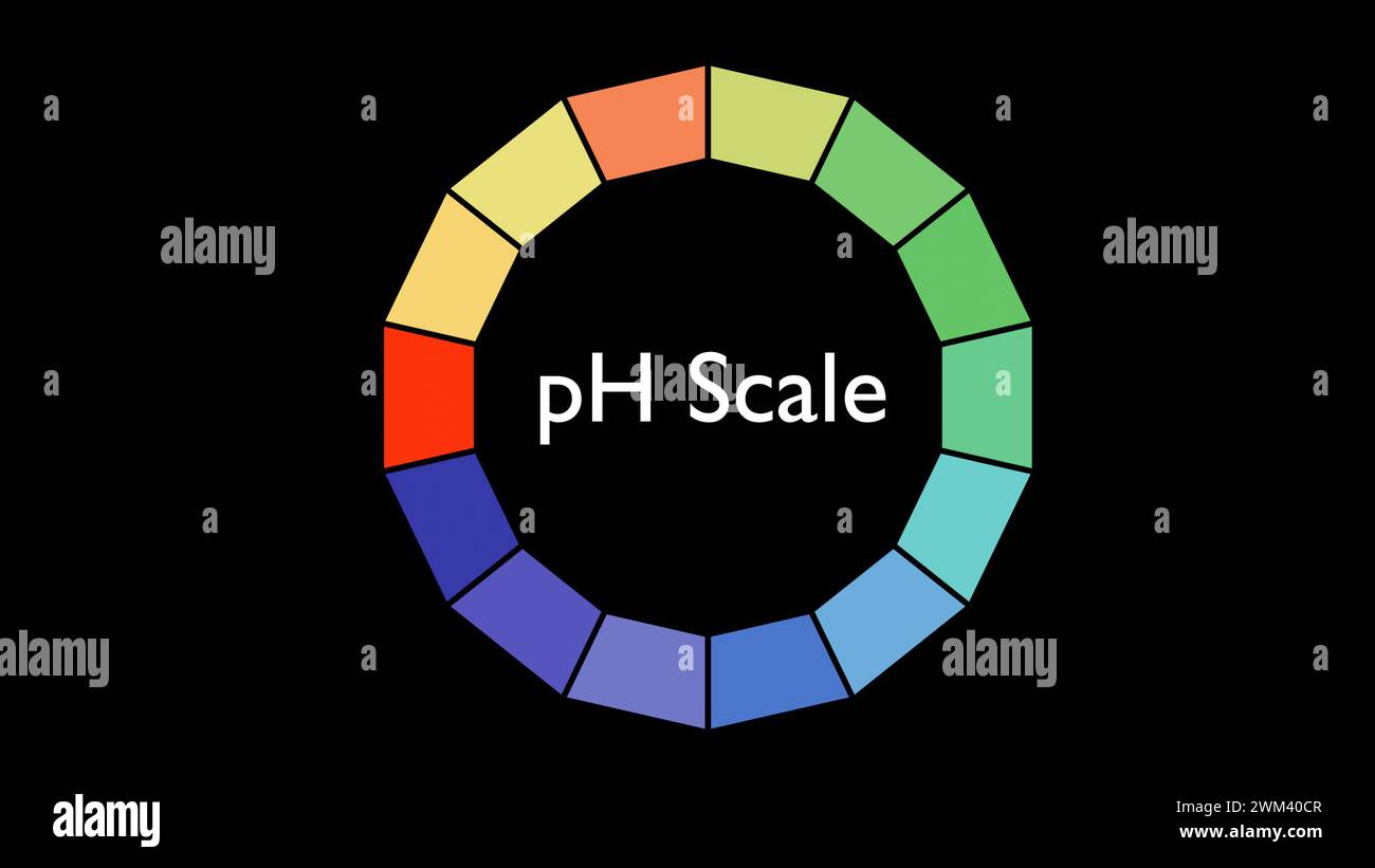 3d rendering of pH (potential of hydrogen) or value scale for acid and alkaline solutions. Stock Photo