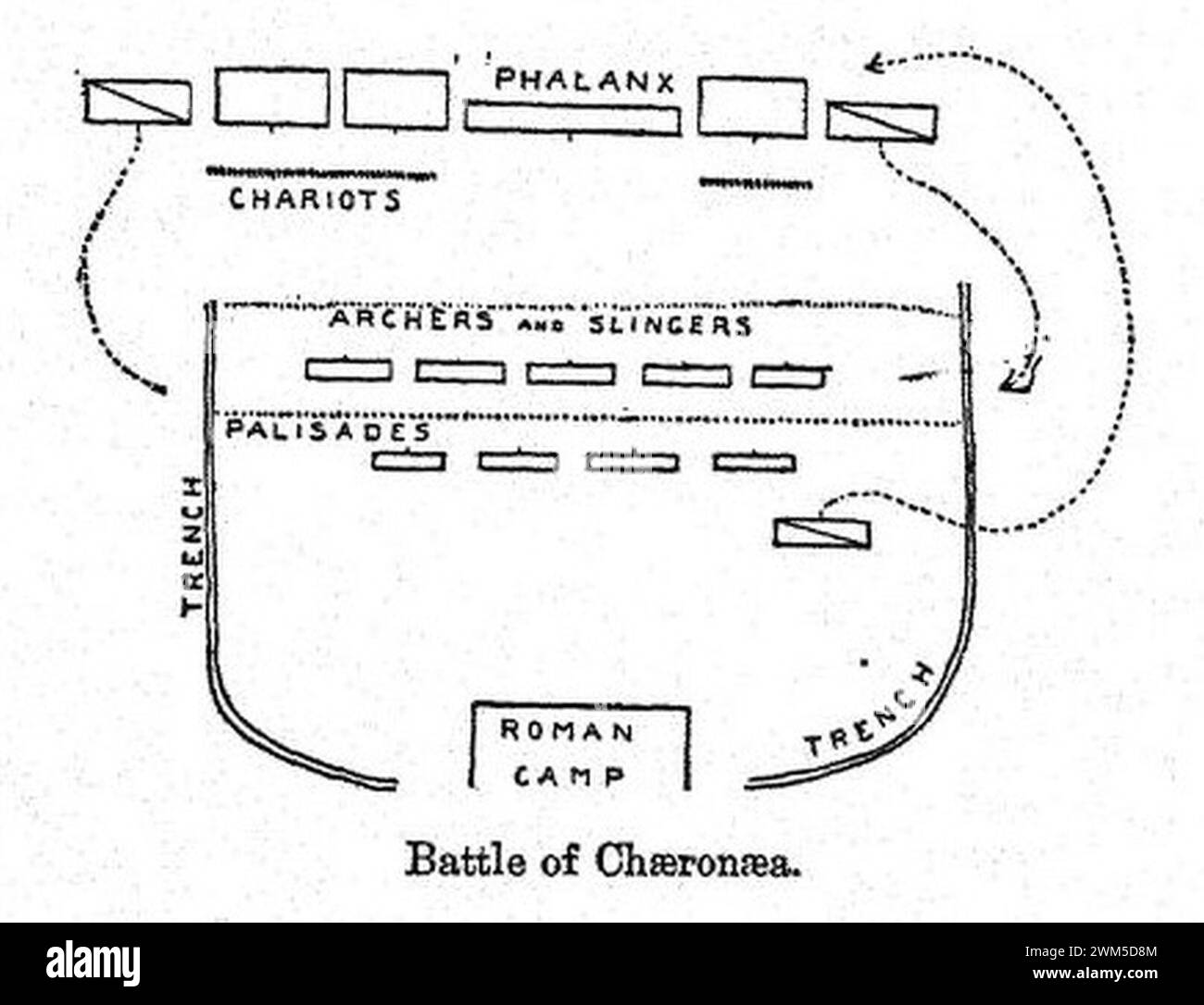 Battle Of Chaeronea 86 BC Caesar A History Of The Art Of War Among 