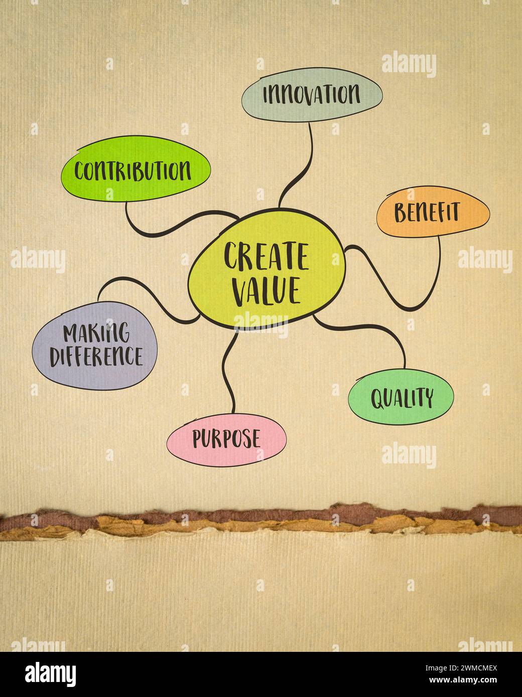 create value - mind map sketch on art paper, inspiration, creativity, contribution, making difference and business concept Stock Photo