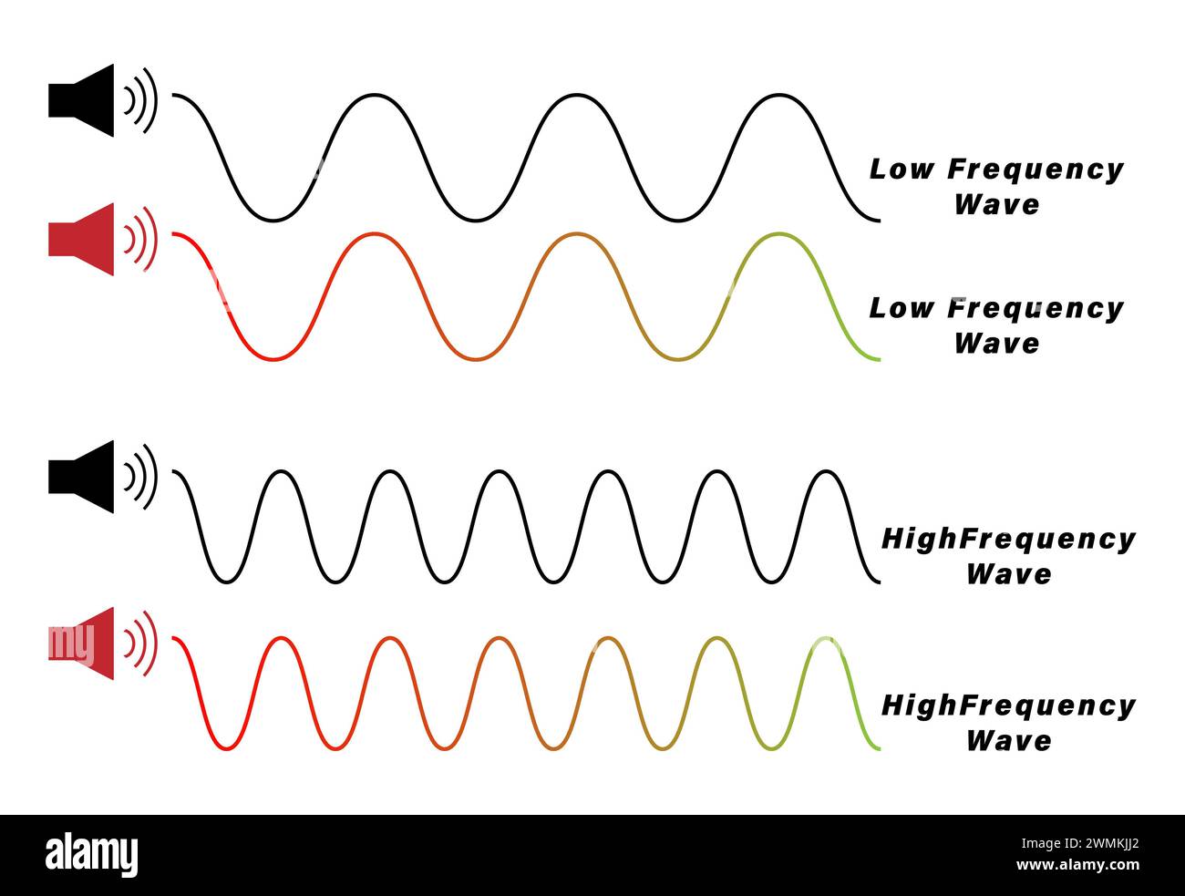 Wave diagram