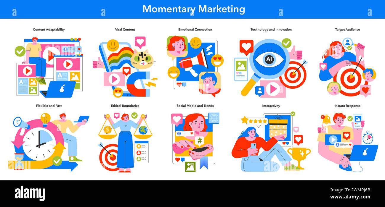 Momentary Marketing set. Dynamic digital marketing strategies capture. Content adaptability, emotional connection, and technology interplay. Vector illustration. Stock Vector