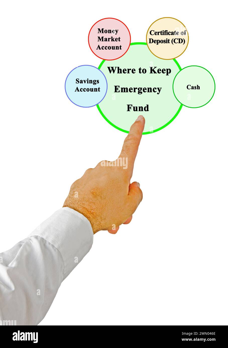 Where to keep emergency fund stock photo alamy
