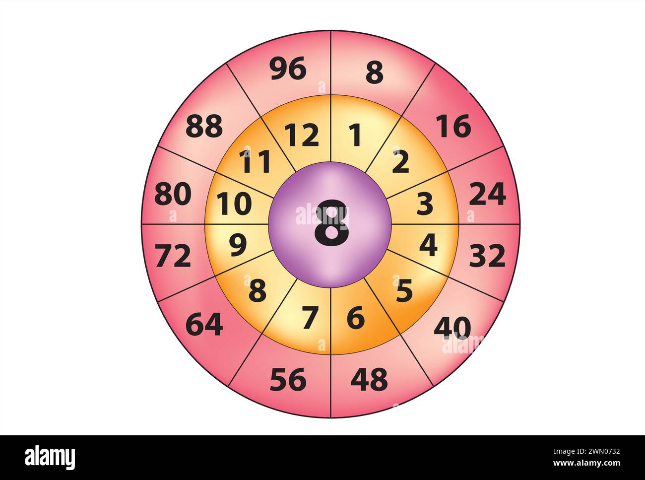 Multiplication circle - multiplication table Stock Vector Image & Art ...