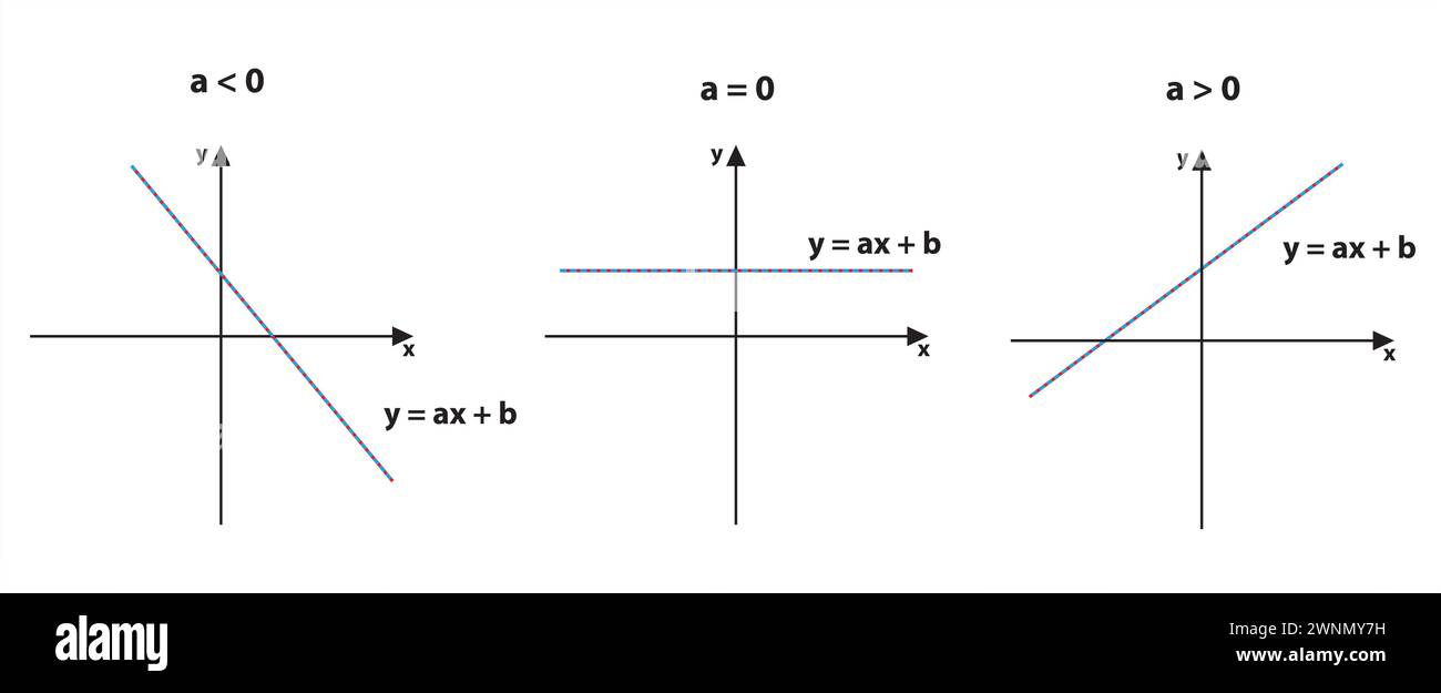 Linear diagram hi-res stock photography and images - Alamy