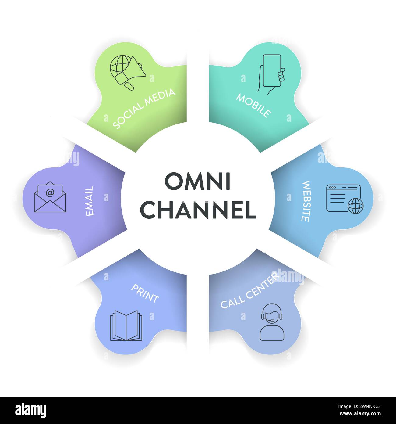 Omnichannel marketing framework infographic diagram chart illustration banner template with icon vector has social media, mobile, website, call center Stock Vector