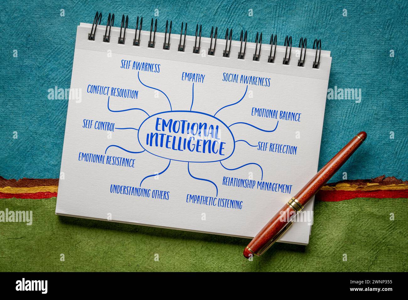 emotional intelligence infographics or mind map sketch in a spiral notebook, career and personal development concept Stock Photo