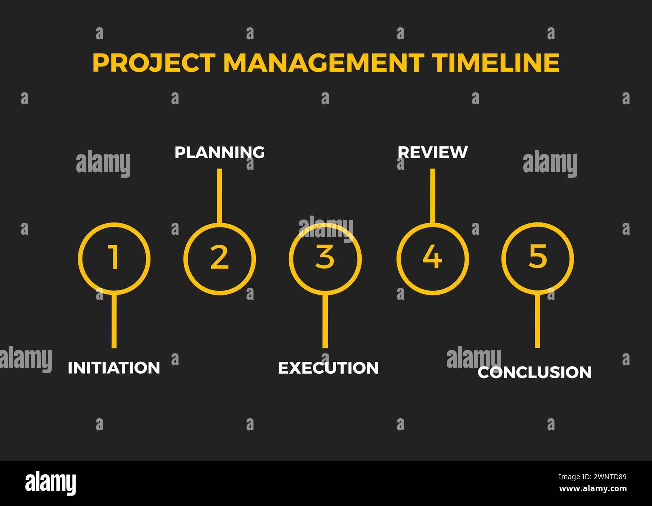 Visualizing project progression, the template outlines a five-stage ...