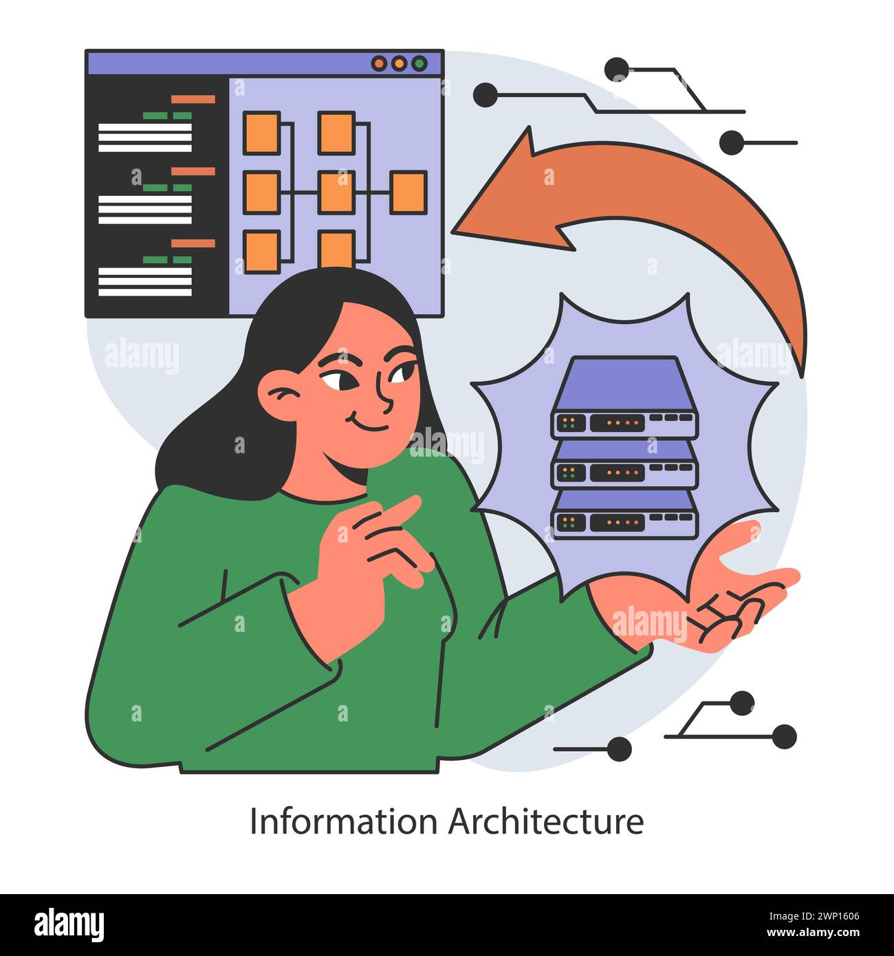 Information architecture. A user interacts with interface elements for ...