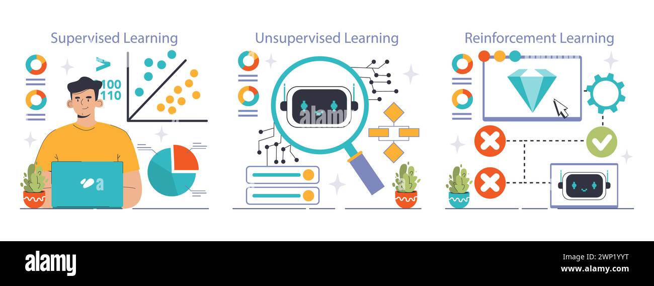 Machine Learning set. A comprehensive guide to AI's key approaches: Supervised, Unsupervised, and Reinforcement Learning. Data analysis and algorithm training. Flat vector illustration Stock Vector