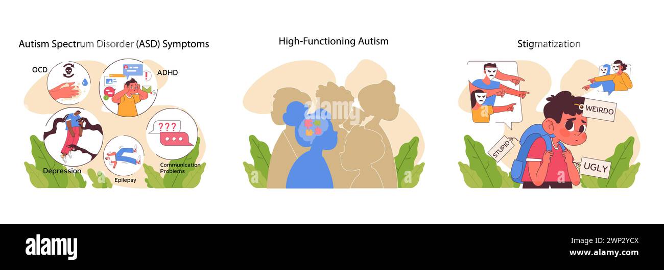 Autism challenges and perspectives set. Highlights ASD symptoms, high-functioning autism complexities, and societal stigmatization. Promotes awareness and empathy. Flat vector illustration Stock Vector