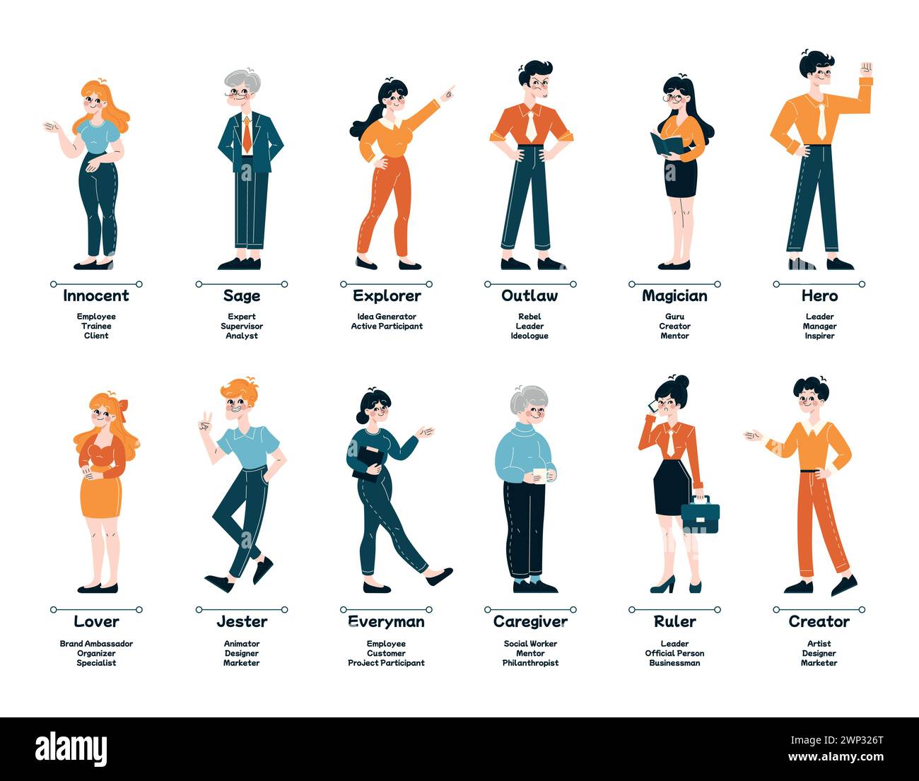 Archetype set. Diverse business personas from Innocent to Creator. Illustrates diverse professional roles. Reflects the diversity of employee characters in the work environment. Flat vector Stock Vector