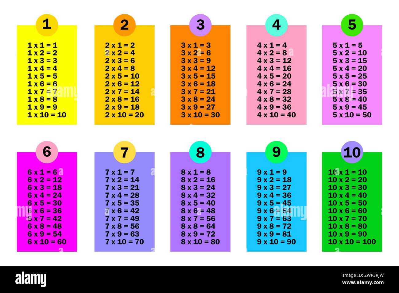 Multiplication table. Primary education. School poster. Math element. Hand drawn. Vector illustration. Stock image. EPS 10. Stock Vector