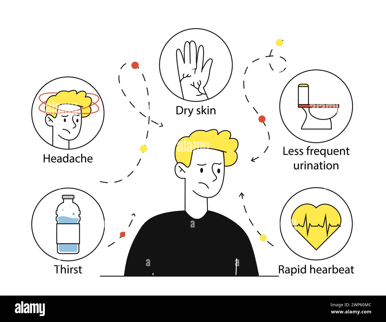 Symptoms of dehydration vector linear stock vector image art alamy
