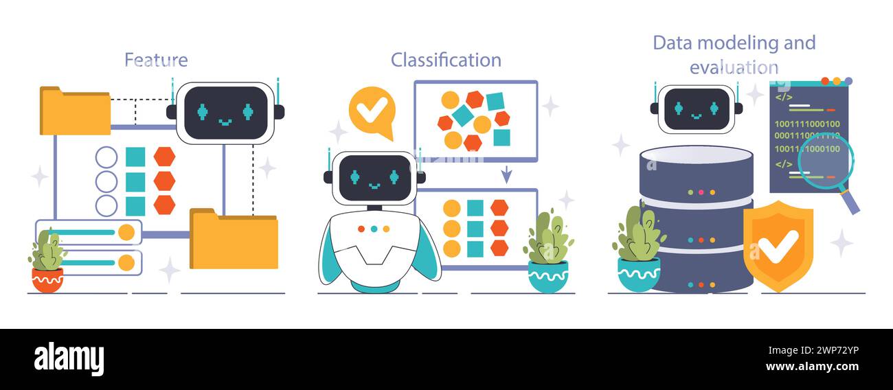 Machine Learning Process set. From data feature extraction to ...