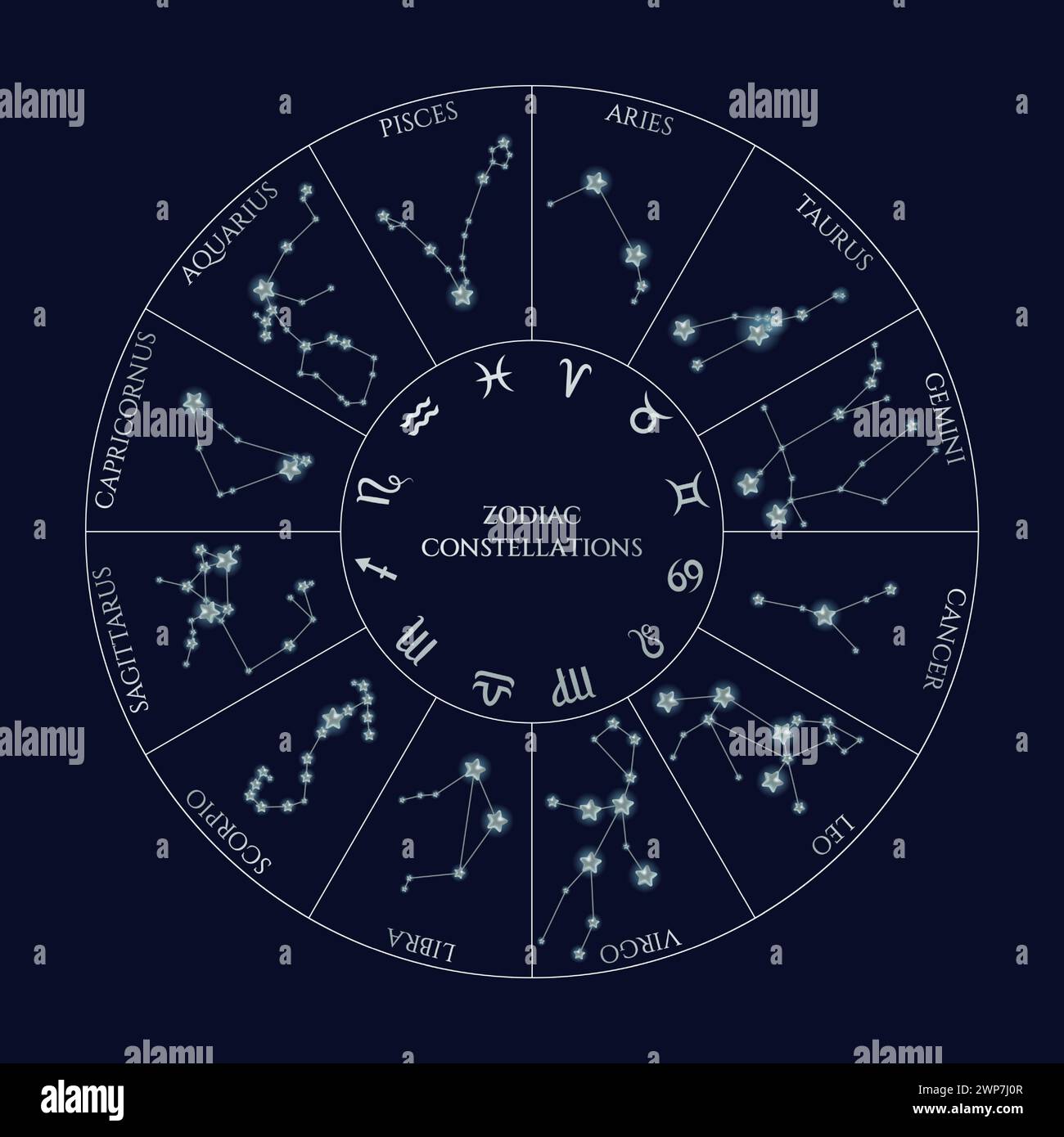 Zodiac constellations in a circle vector illustration design. Silver stars, horoscope collection and astrological signs. Stock Vector