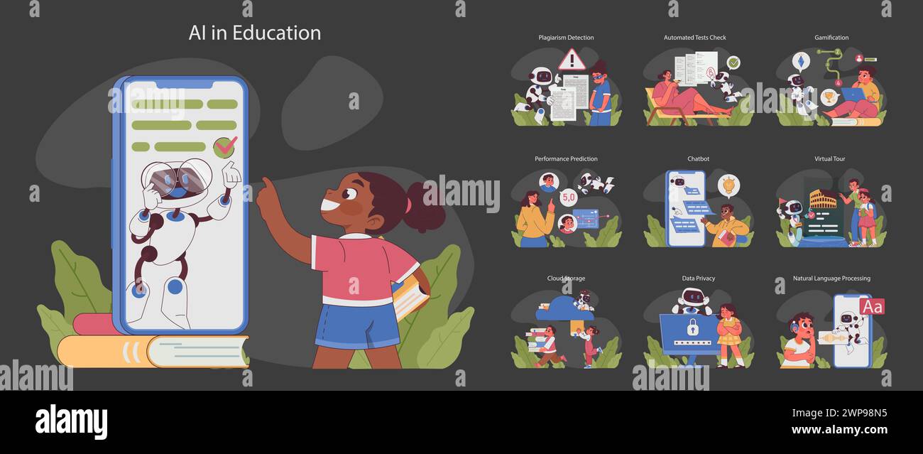 AI in Education set. Interactive learning with technology. Plagiarism detection, test automation, gamification for engagement. Innovative virtual experiences. Flat vector illustration Stock Vector