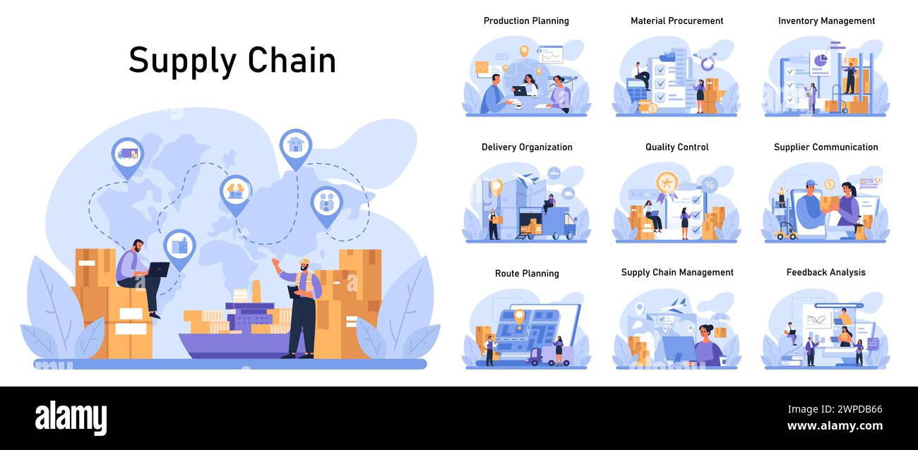 Supply Chain set. Comprehensive stages of logistics from production to ...