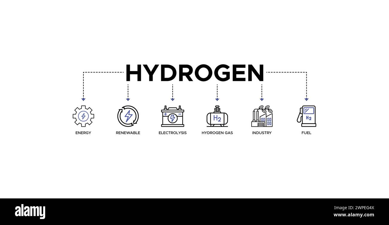 Hydrogen banner web icon vector illustration concept with icon of energy, renewable, electrolysis, hydrogen gas, industry, fuel Stock Vector