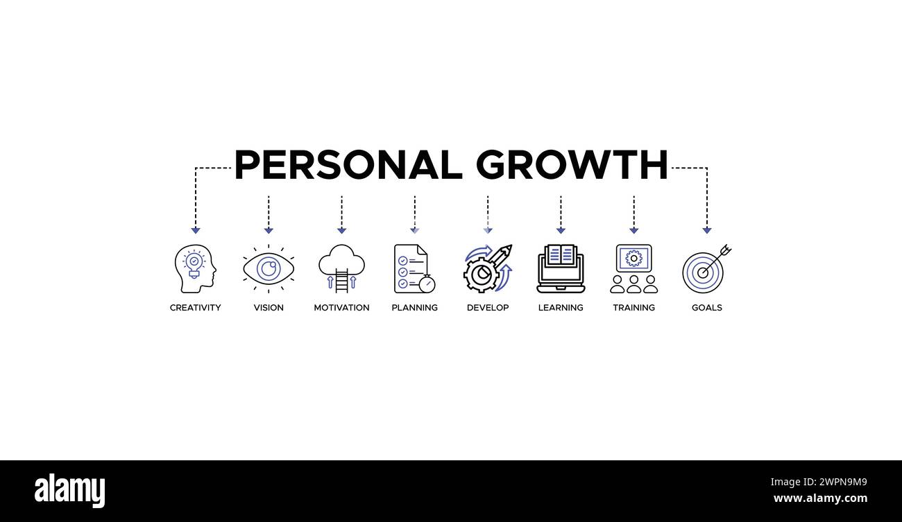 Personal growth banner web icon vector illustration concept with an ...