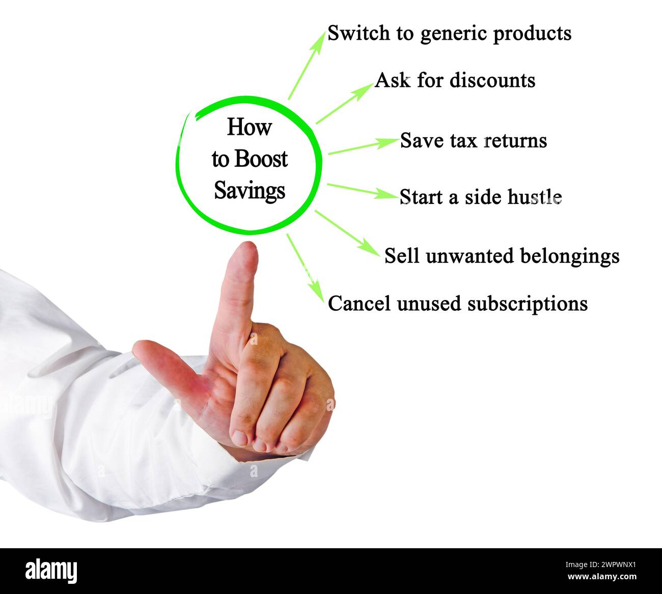 How to Boost Savings Stock Photo - Alamy