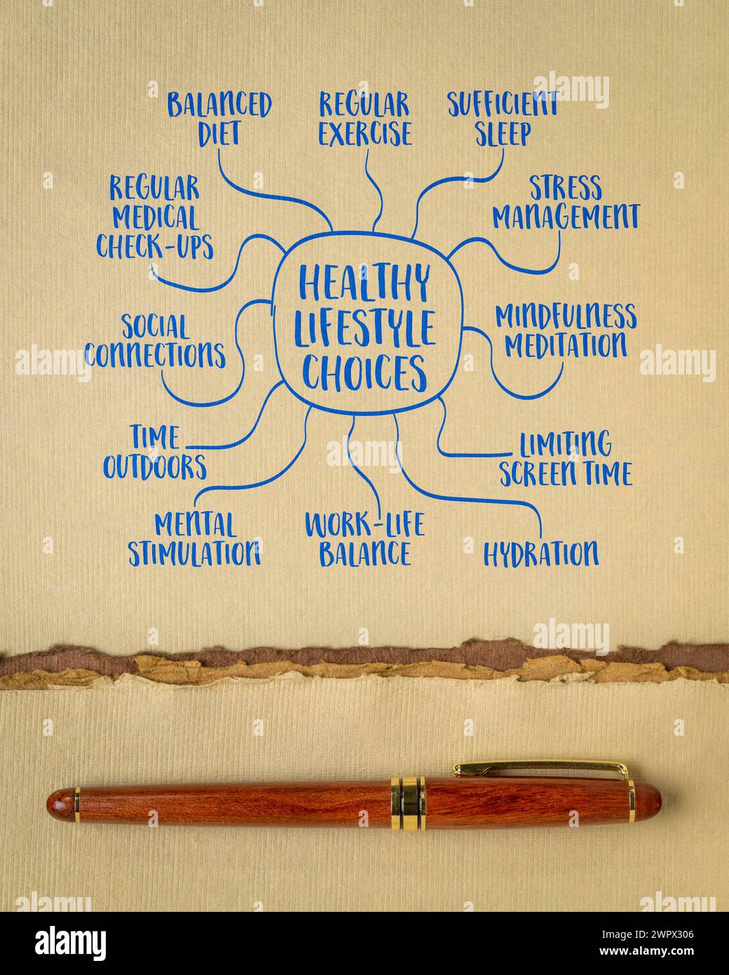 examples of healthy lifestyle choices, mind map infographics, sketch on art paper Stock Photo