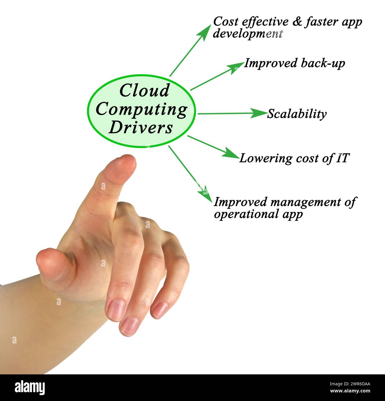 Program drivers hi-res stock photography and images - Alamy
